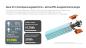 Preview: NITECORE  POWERBANK CARBO20 - 20000MAH - BLAU