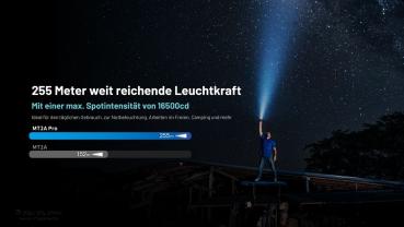 NITECORE MT2A PRO 1000 LUMEN