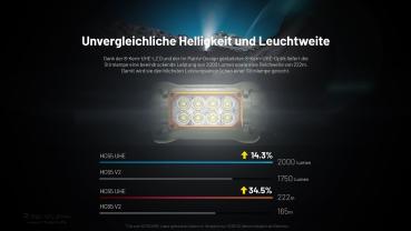 NITECORE HC65 UHE HUNTING EDITION - 2000 LUMEN - 3 LICHTQUELLEN