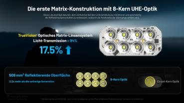 NITECORE HC65 UHE HUNTING EDITION - 2000 LUMEN - 3 LICHTQUELLEN