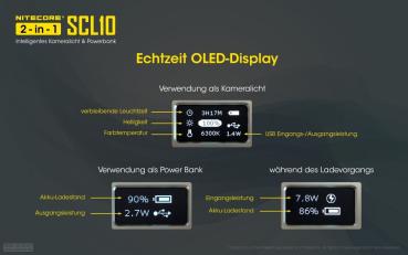 NITECORE KAMERA LICHT INKL. 10000mAh POWERBANK