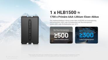 NITECORE HLB2500 AKKUPACK - 2500mAh - KÄLTEBESTÄNDIG BIS -40 GRAD
