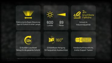 NITECORE WORKLIGHT STIRNLAMPE NWH20 FOKUSSIERBAR - SCHWARZ