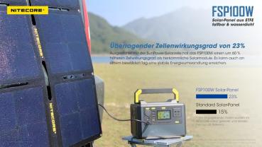 NITECORE FSP100W 100W IPX5 SOLARPANEL