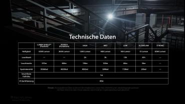 NITECORE EDC29 LUMINBLADE 6500 LUMEN - SONDEREDITION OLIV