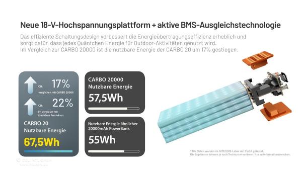 NITECORE  POWERBANK CARBO20 - 20000MAH - BLAU