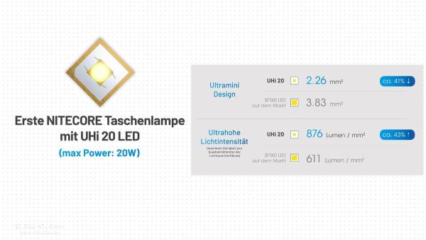 NITECORE MT2A PRO 1000 LUMEN