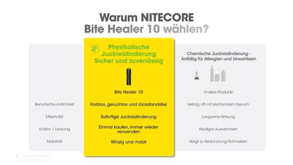 NITECORE BITE HEALER 10 ELEKTRONISCHER MÜCKENSTIFT
