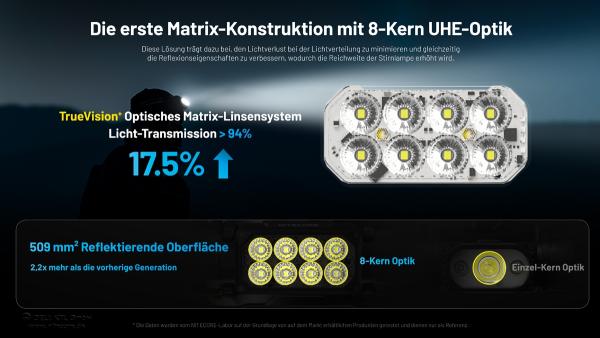 NITECORE HC65 UHE HUNTING EDITION - 2000 LUMEN - 3 LICHTQUELLEN