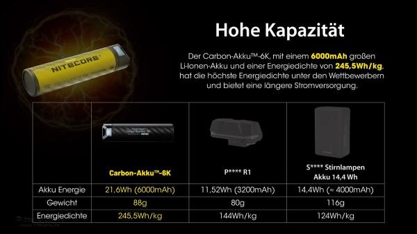 NITECORE CARBON BATTERY™ 6K 6000mAh