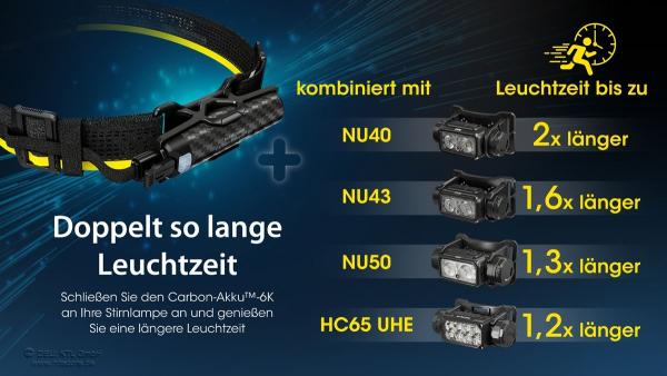 NITECORE CARBON BATTERY™ 6K 6000mAh