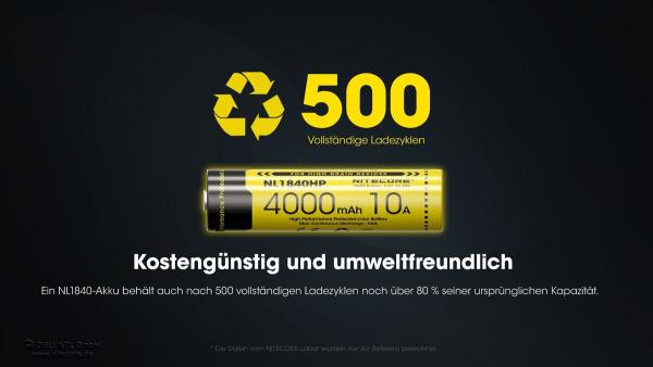 NITECORE 18650 4000mAh LI-LON AKKU NL1840HP