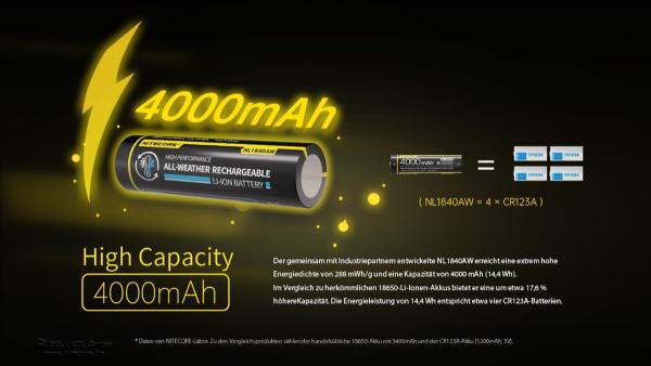  NITECORE 18650 4000MAH ALLWETERFÄHIGER LI-LON AKKU - NL1840AW